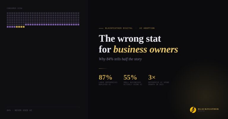 A graph of consumer usage of AI highlighting 84% not using AI (but missing the point for businesses)